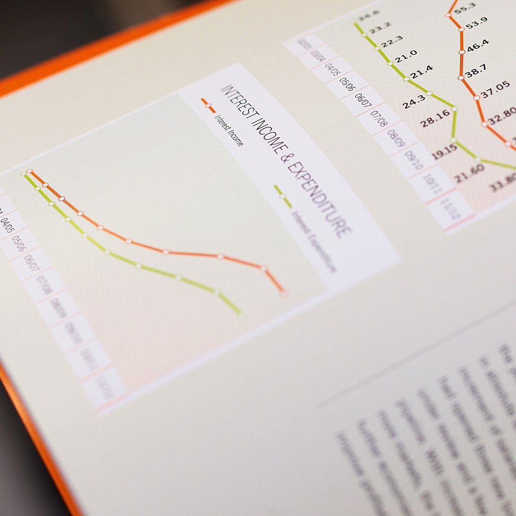 high quality, best design & exclusive annual report for laxmi bank - 2